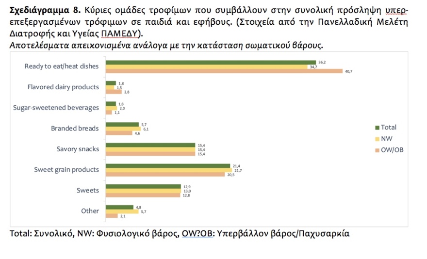 Διατροφική πολιτική: Μια εθνική πρόκληση για την Υγεία, την επισιτιστική επάρκεια και την πρωτογενή παραγωγή 
