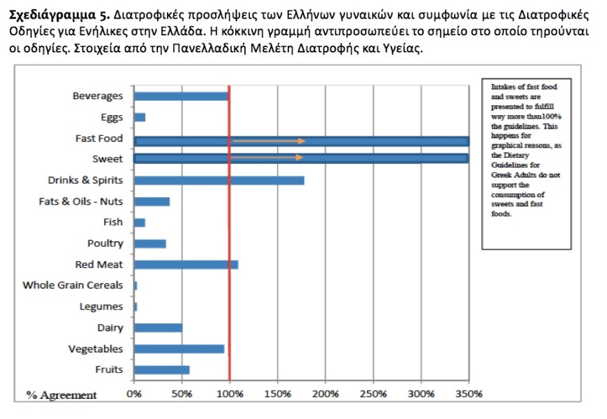Διατροφική πολιτική: Μια εθνική πρόκληση για την Υγεία, την επισιτιστική επάρκεια και την πρωτογενή παραγωγή 
