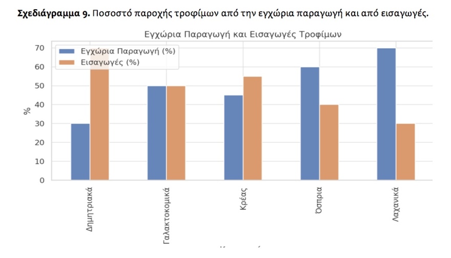 Διατροφική πολιτική: Μια εθνική πρόκληση για την Υγεία, την επισιτιστική επάρκεια και την πρωτογενή παραγωγή 
