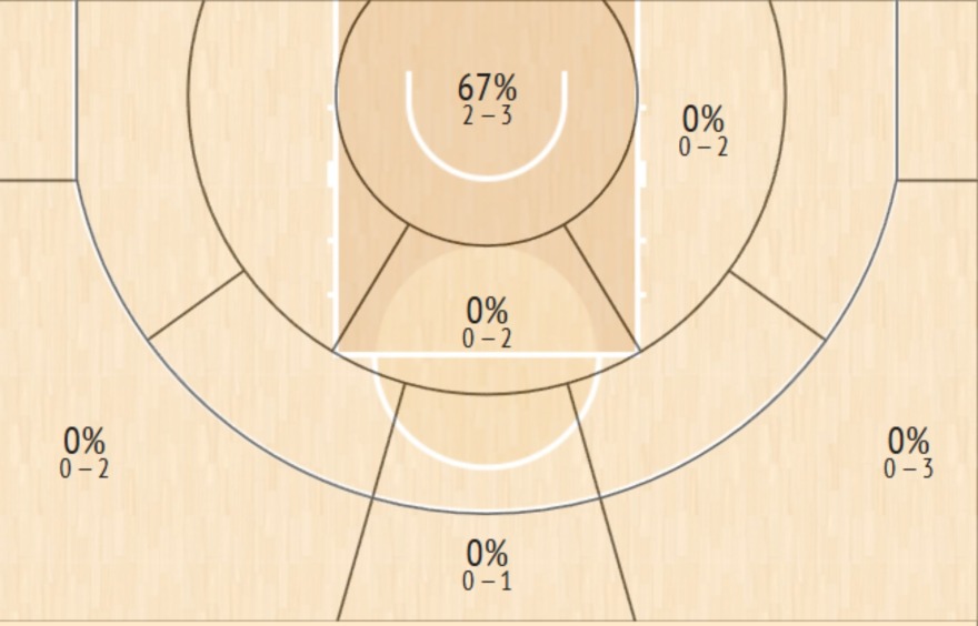 Εθνική μπάσκετ: Το τρίποντο που οδηγεί την Ελλάδα, οι ηγέτες Σλούκας-Παπανικολάου και το «αγκάθι»
