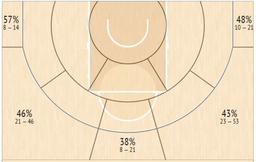 Εθνική μπάσκετ: Το τρίποντο που οδηγεί την Ελλάδα, οι ηγέτες Σλούκας-Παπανικολάου και το «αγκάθι»