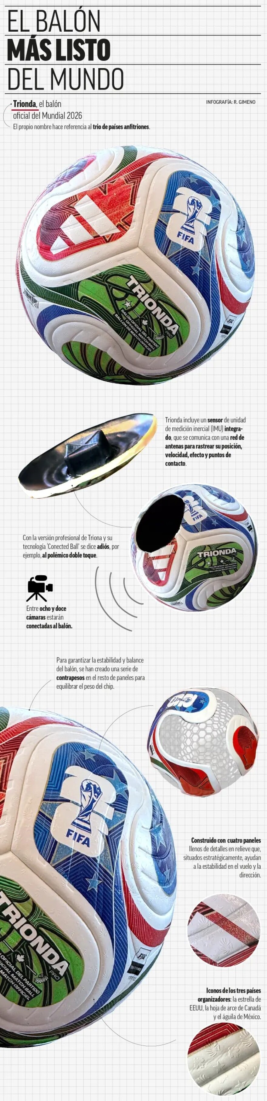 Trionda: Η μπάλα του Μουντιάλ 2026 και το εντυπωσιακό της τσιπ που στοχεύει να βάλει τέλος στις αντιπαραθέσεις
