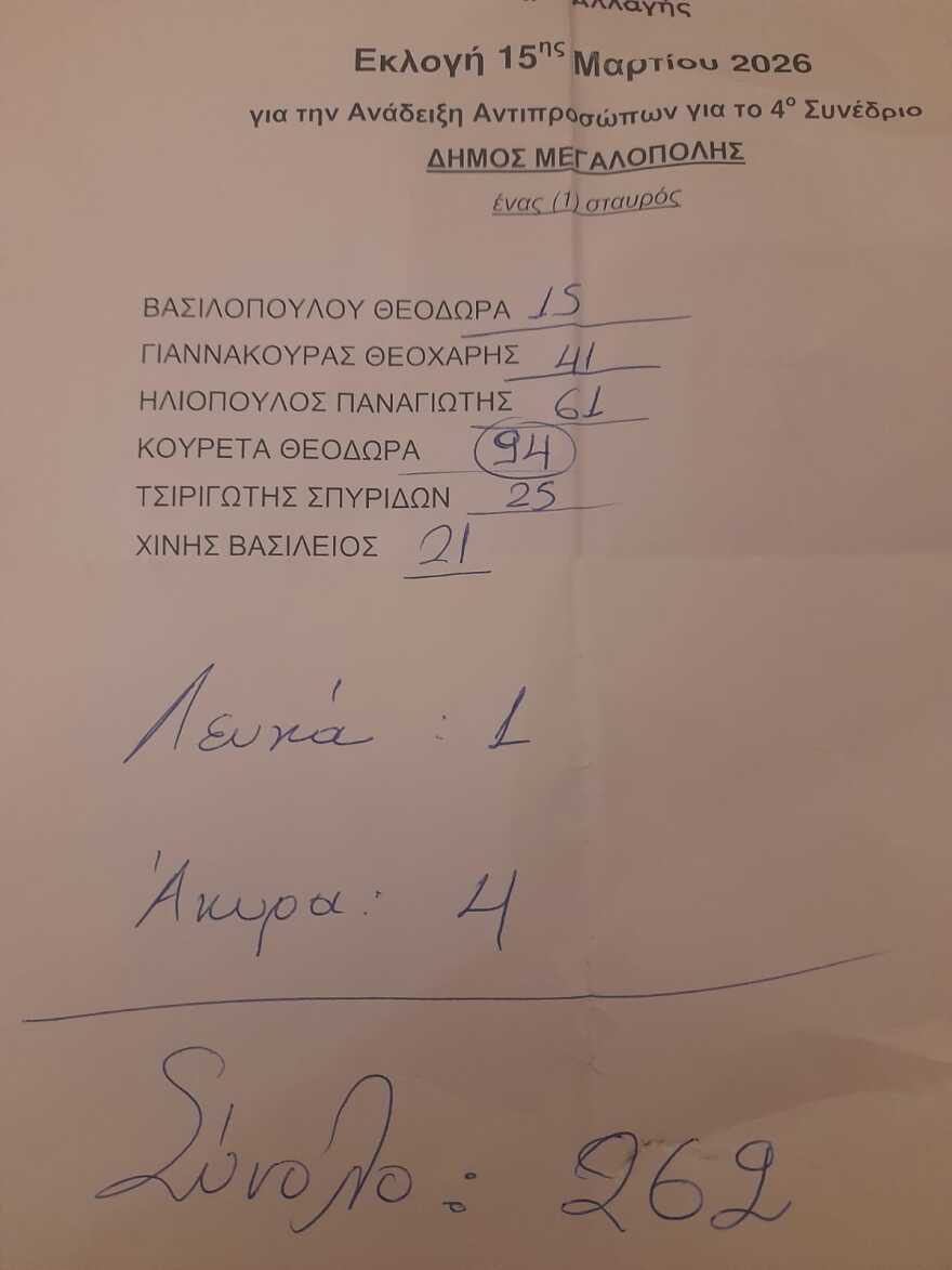 Ο Κωνσταντινόπουλος σάρωσε στις εκλογές του ΠΑΣΟΚ: Στην Τρίπολη, βγήκε πρώτος ο στενότερός του συνεργάτης