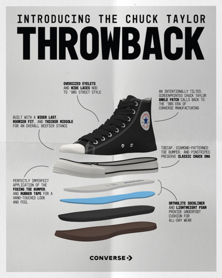 Converse Chuck Taylor Throwback