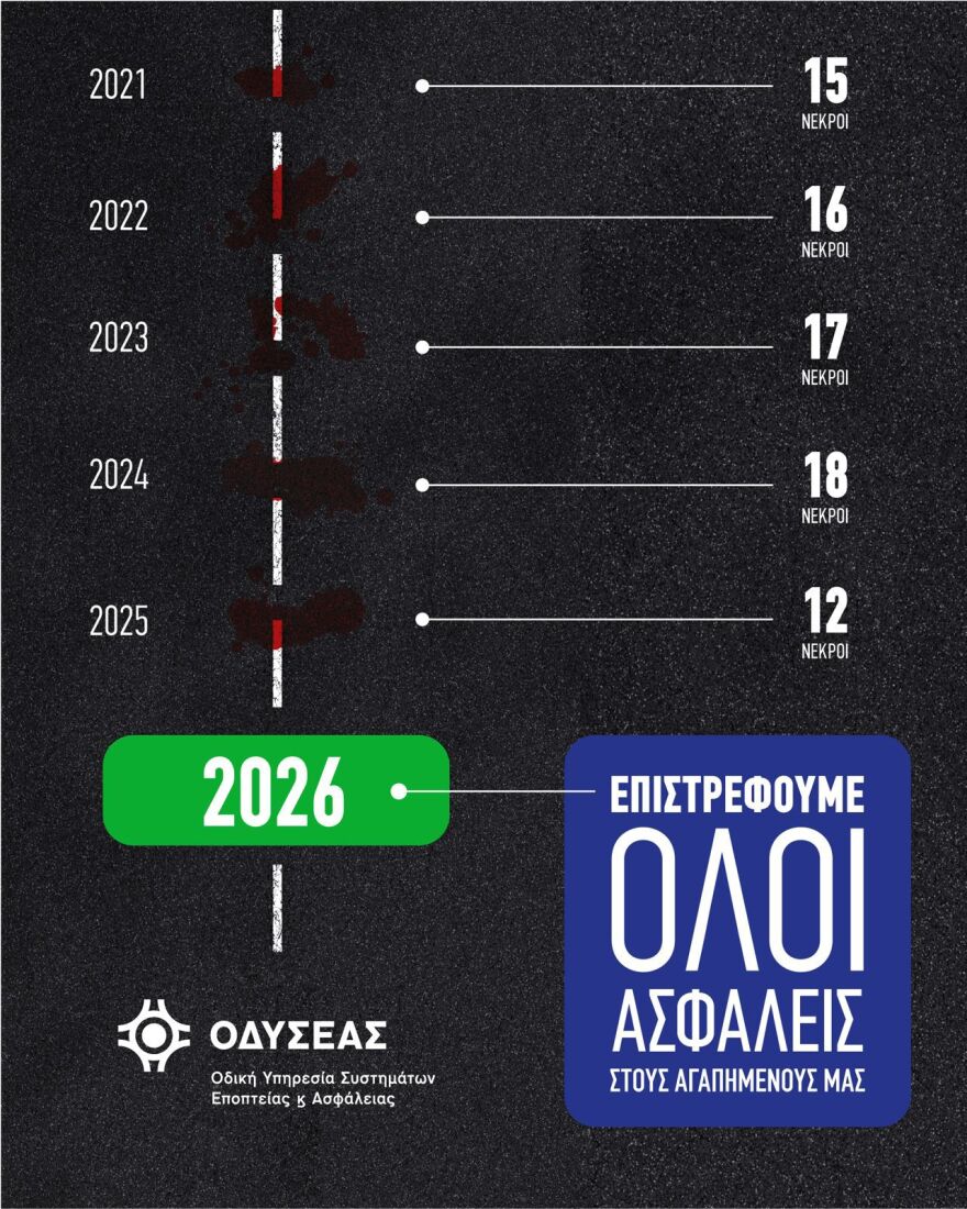 Στους δρόμους χιλιάδες εκδρομείς για το τριήμερο του Αγίου Πνεύματος, έκκληση από τις Αρχές στους οδηγούς