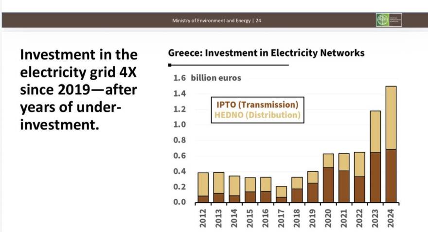 Σκέρτσος κατά Τσίπρα: Κάθε φράση και ένα ψέμα ή μια ανακρίβεια, αδιόρθωτος