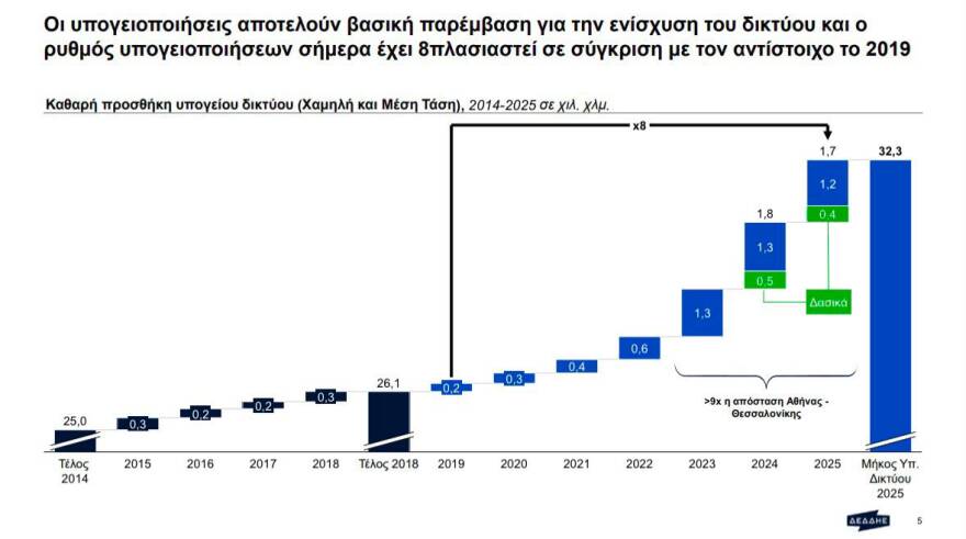Σκέρτσος κατά Τσίπρα: Κάθε φράση και ένα ψέμα ή μια ανακρίβεια, αδιόρθωτος