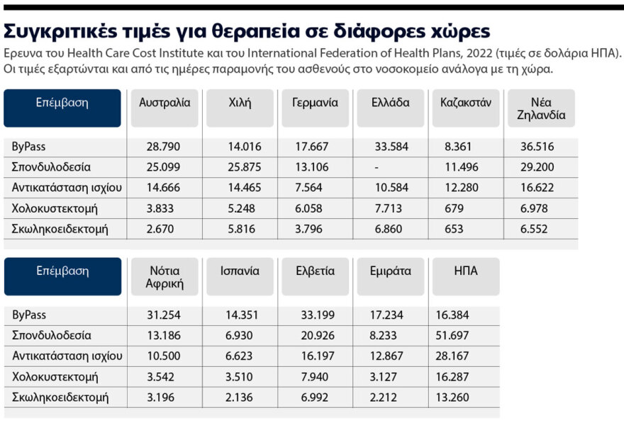 Αλλαγή φύλου στην Ταϊλάνδη, ανόρθωση γλουτών στη Βραζιλία - Οι δημοφιλείς επεμβάσεις, οι τιμές και η θέση της Ελλάδας