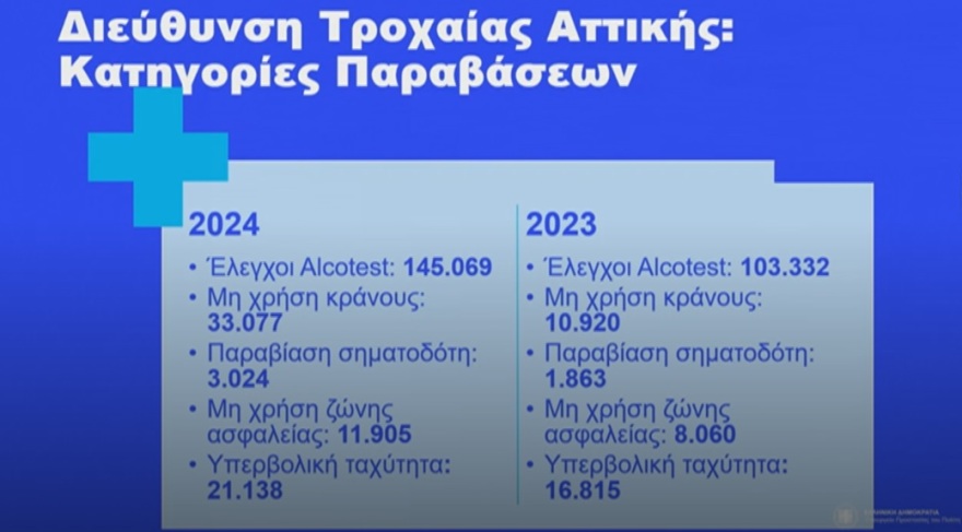 Κάμερες στους δρόμους για τροχαία: Live η παρουσίαση του σχεδίου