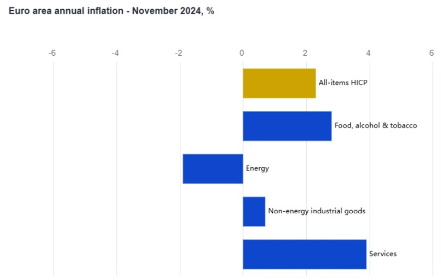 inflation-eurostat-1