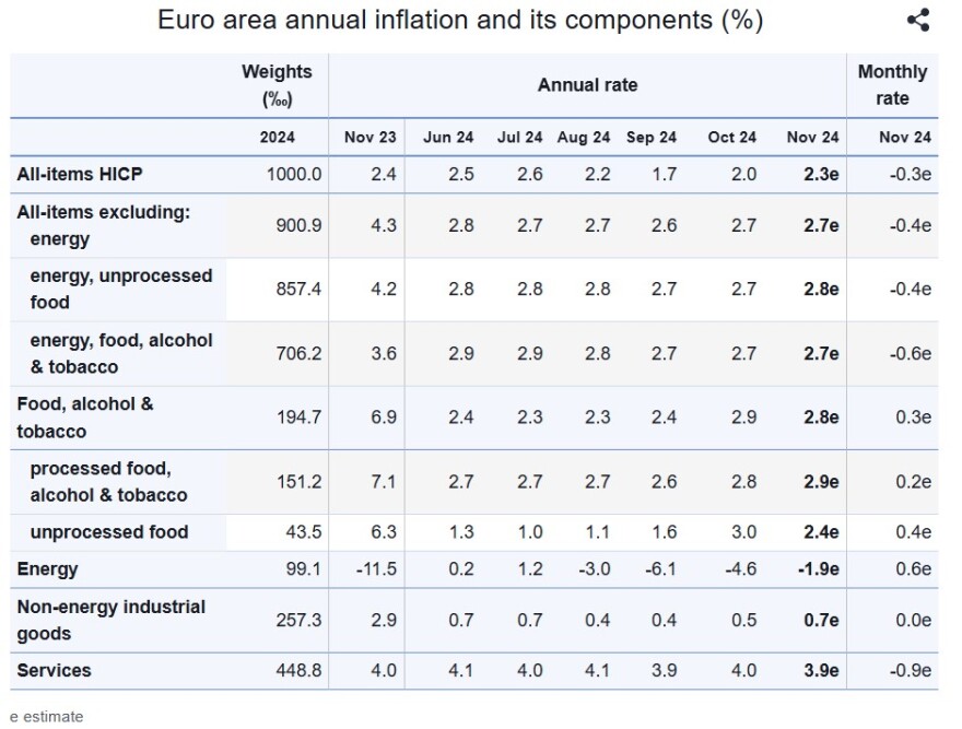 inflation-eurostat-2