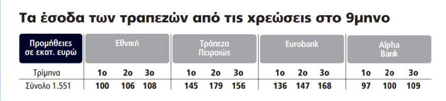 Ως 50% κάτω οι προμήθειες στις τράπεζες - Τι θα εξαγγείλει ο Μητσοτάκης στη Βουλή