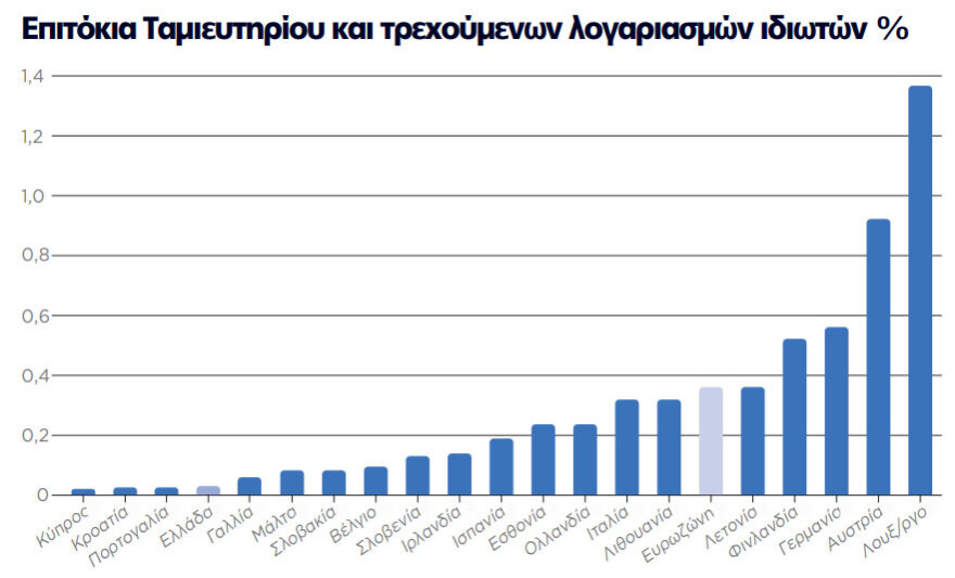 Ως 50% κάτω οι προμήθειες στις τράπεζες - Τι θα εξαγγείλει ο Μητσοτάκης στη Βουλή