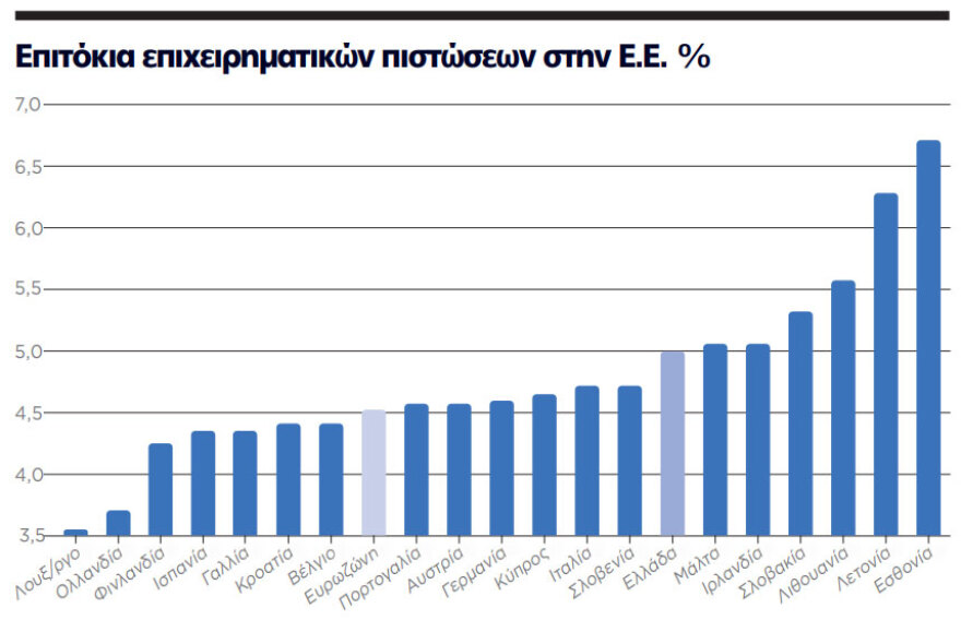 Ως 50% κάτω οι προμήθειες στις τράπεζες - Τι θα εξαγγείλει ο Μητσοτάκης στη Βουλή