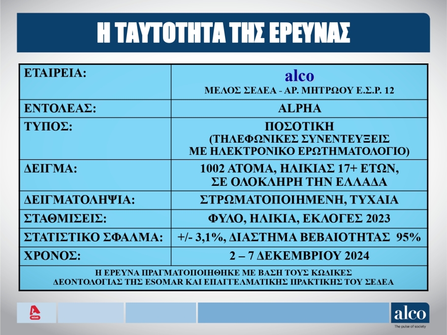 ALCO: Οχι social media στα παιδιά, λέει το 72% - Ποιοι είναι οι πιο επιτυχημένοι υπουργοί 