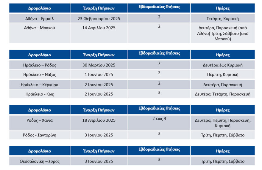 Η AEGEAN προσθέτει νέα δρομολόγια και προορισμούς από τη νέα χρονιά, σε χειμερινό και θερινό πρόγραμμα 