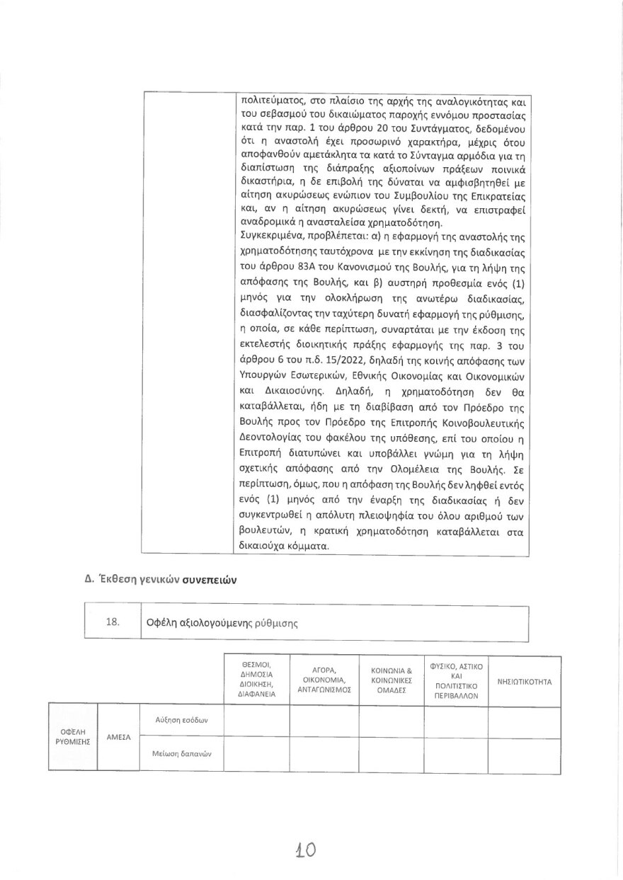 Αναστέλλεται η κρατική χρηματοδότηση στους Σπαρτιάτες με τροπολογία του υπουργείου Εσωτερικών