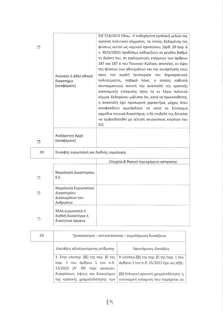 Αναστέλλεται η κρατική χρηματοδότηση στους Σπαρτιάτες με τροπολογία του υπουργείου Εσωτερικών