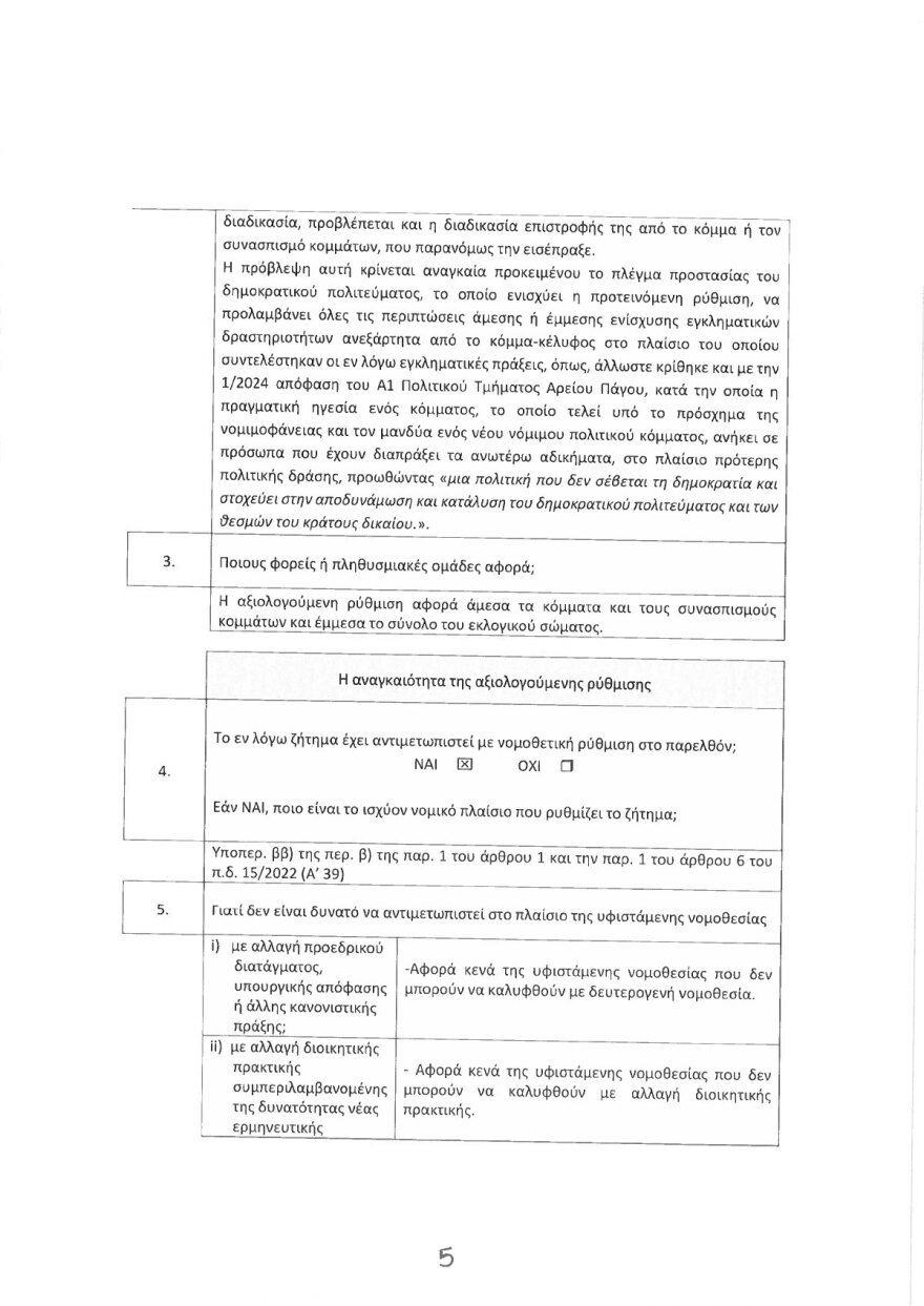 Αναστέλλεται η κρατική χρηματοδότηση στους Σπαρτιάτες με τροπολογία του υπουργείου Εσωτερικών