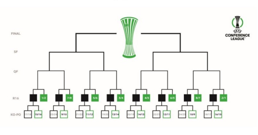 Conference League: Η νίκη με πολλά γκολ που ψάχνει ο Παναθηναϊκός και το πολυπόθητο Νο14 και άνω της βαθμολογίας