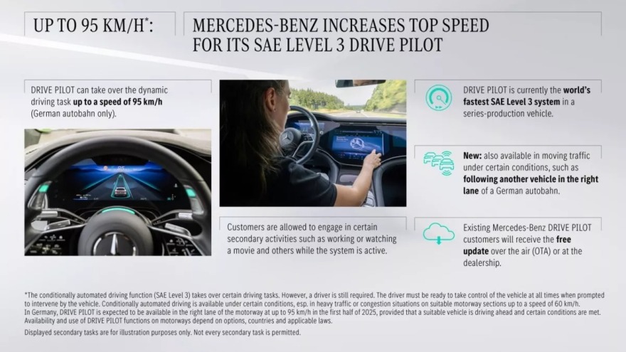 Η Mercedes-Benz έλαβε έγκριση για αυτόνομη οδήγηση Επιπέδου 3