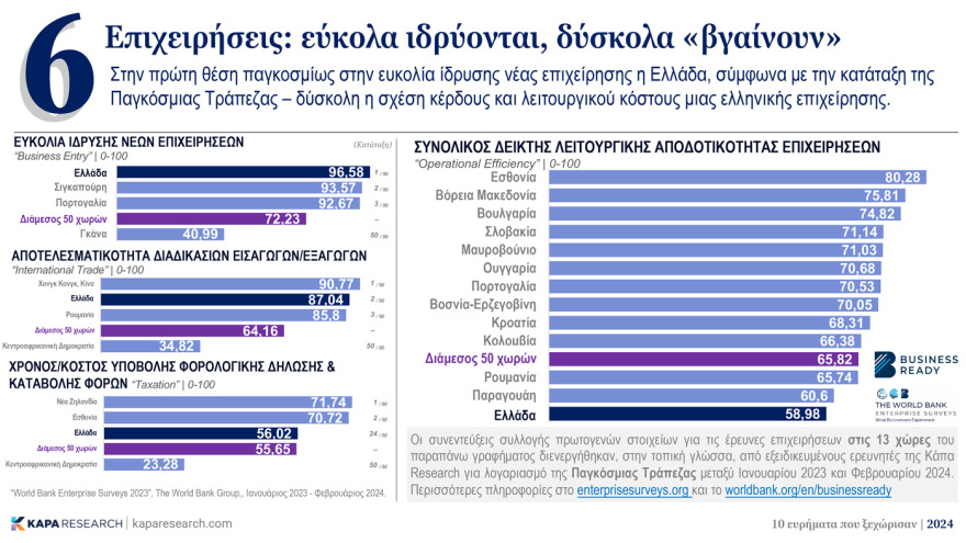 Κάπα Research: Τα ευρήματα που ξεχώρισαν το 2024 – Η ανεργία, το brain gain, η οικονομία και η αποχή στις ευρωεκλογές