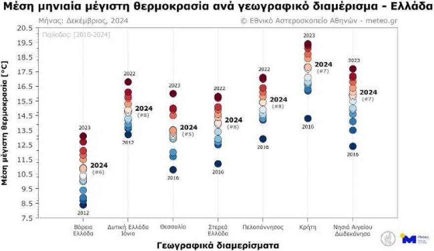Καιρός: Πάνω από τα κανονικά για την εποχή επίπεδα η θερμοκρασία τον Δεκέμβριο