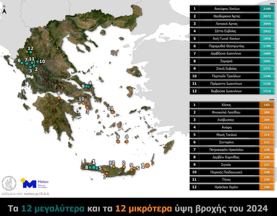 Καιρός - Meteo: Το 2024 ο θερμότερος χειμώνας και καλοκαίρι στη χώρα