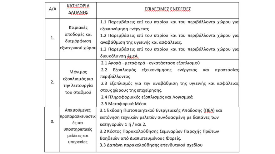 Σοφία Ζαχαράκη: Επιπλέον 20.000 οικογένειες με παιδάκια αποκτούν πρόσβαση σε βρεφονηπιακούς σταθμούς