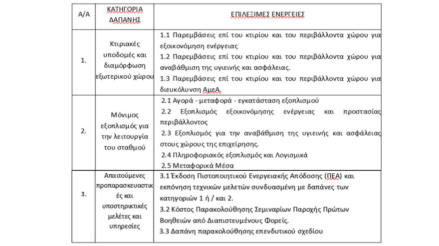 Σοφία Ζαχαράκη: Επιπλέον 20.000 οικογένειες με παιδάκια αποκτούν πρόσβαση σε βρεφονηπιακούς σταθμούς