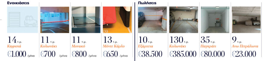Θέση πάρκινγκ 12 τ.μ. πωλείται όσο ένα διαμέρισμα - Στου Γκύζη πιο ακριβά από το Μονακό!