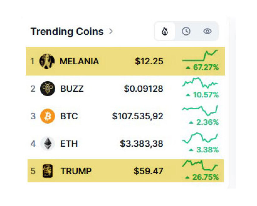 «Πόλεμος» Τραμπ και Μελάνια στην αγορά των κρυπτονομισμάτων – Πώς κινούνται τα meme coin που κυκλοφόρησαν