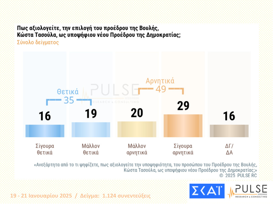 dimoskopisi12