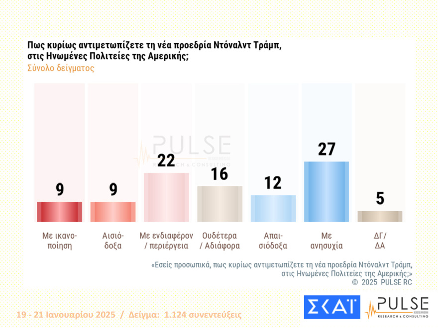 dimoskopisi6