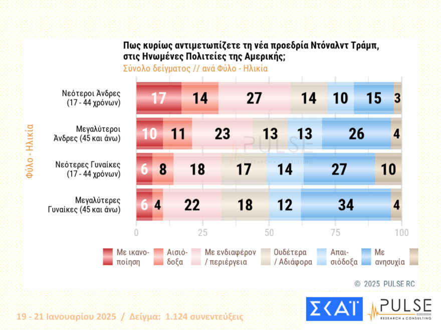 dimoskopisi7