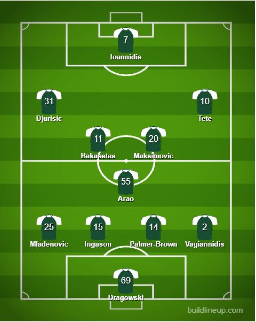  Οι θέσεις που «παίζονται» στο μυαλό του Βιτόρια κι εκείνοι που έχουν προβάδισμα