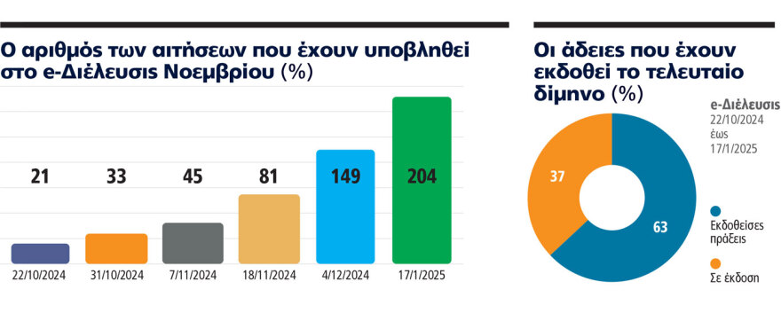 Ποιος φταίει και οι δρόμοι μας είναι γεμάτοι λακκούβες και μπαλώματα