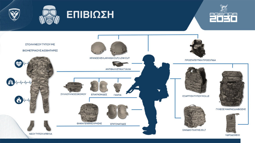 Με έμφαση στην τεχνολογία και στις επιχειρησιακές ανάγκες η νέα «στολή του Μαχητή» στις ΕΔ: Δημιουργούμε τον Έλληνα στρατιώτη του 21ου αιώνα, ανέφερε ο Δένδιας