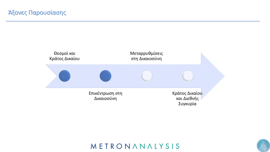 Metron Analysis:  Οι Έλληνες έχουν μεγαλύτερη εμπιστοσύνη στην οικογένεια, τον Στρατό και τα πανεπιστήμια  - Μετά, το χάος...