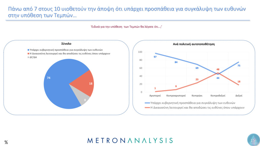 Metron Analysis:  Οι Έλληνες έχουν μεγαλύτερη εμπιστοσύνη στην οικογένεια, τον Στρατό και τα πανεπιστήμια  - Μετά, το χάος...