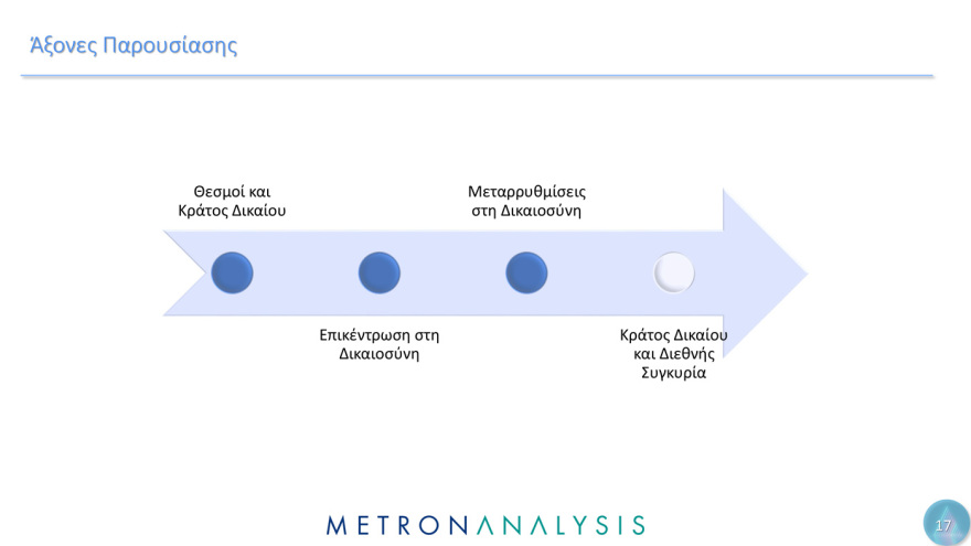 Metron Analysis:  Οι Έλληνες έχουν μεγαλύτερη εμπιστοσύνη στην οικογένεια, τον Στρατό και τα πανεπιστήμια  - Μετά, το χάος...