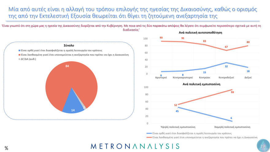 Metron Analysis:  Οι Έλληνες έχουν μεγαλύτερη εμπιστοσύνη στην οικογένεια, τον Στρατό και τα πανεπιστήμια  - Μετά, το χάος...