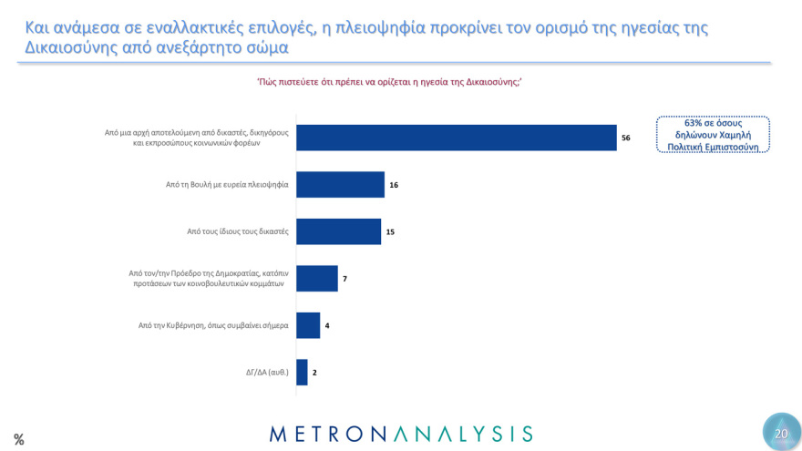 Metron Analysis:  Οι Έλληνες έχουν μεγαλύτερη εμπιστοσύνη στην οικογένεια, τον Στρατό και τα πανεπιστήμια  - Μετά, το χάος...