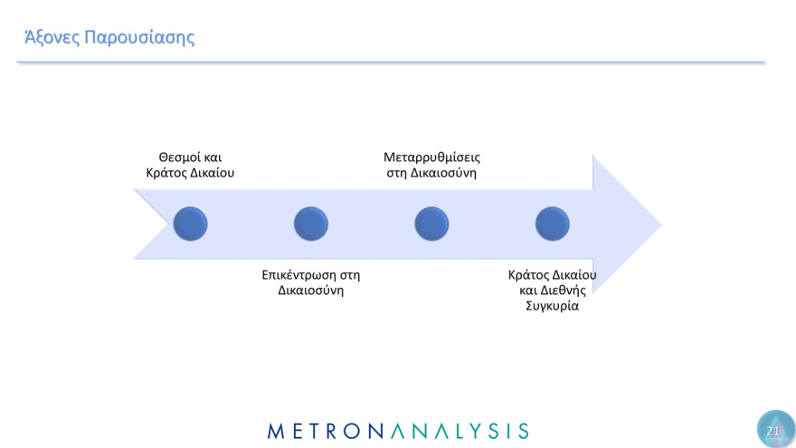 Metron Analysis:  Οι Έλληνες έχουν μεγαλύτερη εμπιστοσύνη στην οικογένεια, τον Στρατό και τα πανεπιστήμια  - Μετά, το χάος...