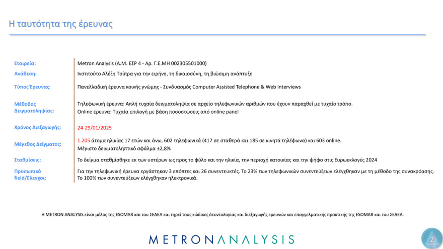 Metron Analysis:  Οι Έλληνες έχουν μεγαλύτερη εμπιστοσύνη στην οικογένεια, τον Στρατό και τα πανεπιστήμια  - Μετά, το χάος...