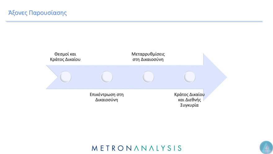 Metron Analysis:  Οι Έλληνες έχουν μεγαλύτερη εμπιστοσύνη στην οικογένεια, τον Στρατό και τα πανεπιστήμια  - Μετά, το χάος...