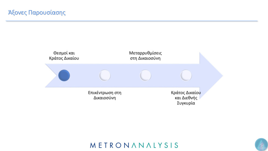 Metron Analysis:  Οι Έλληνες έχουν μεγαλύτερη εμπιστοσύνη στην οικογένεια, τον Στρατό και τα πανεπιστήμια  - Μετά, το χάος...