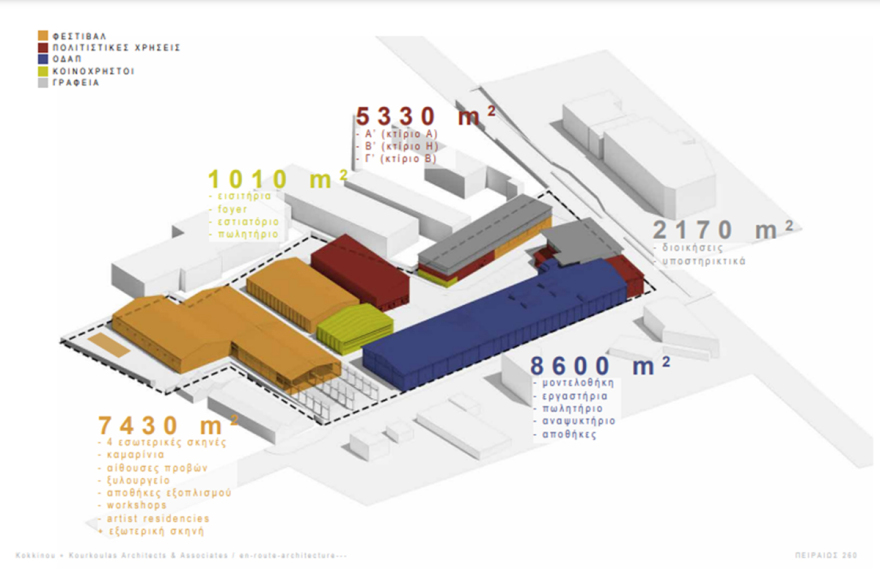 Το εργοστάσιο σχολικών θρανίων στην Πειραιώς γίνεται νέο στέκι πολιτισμού