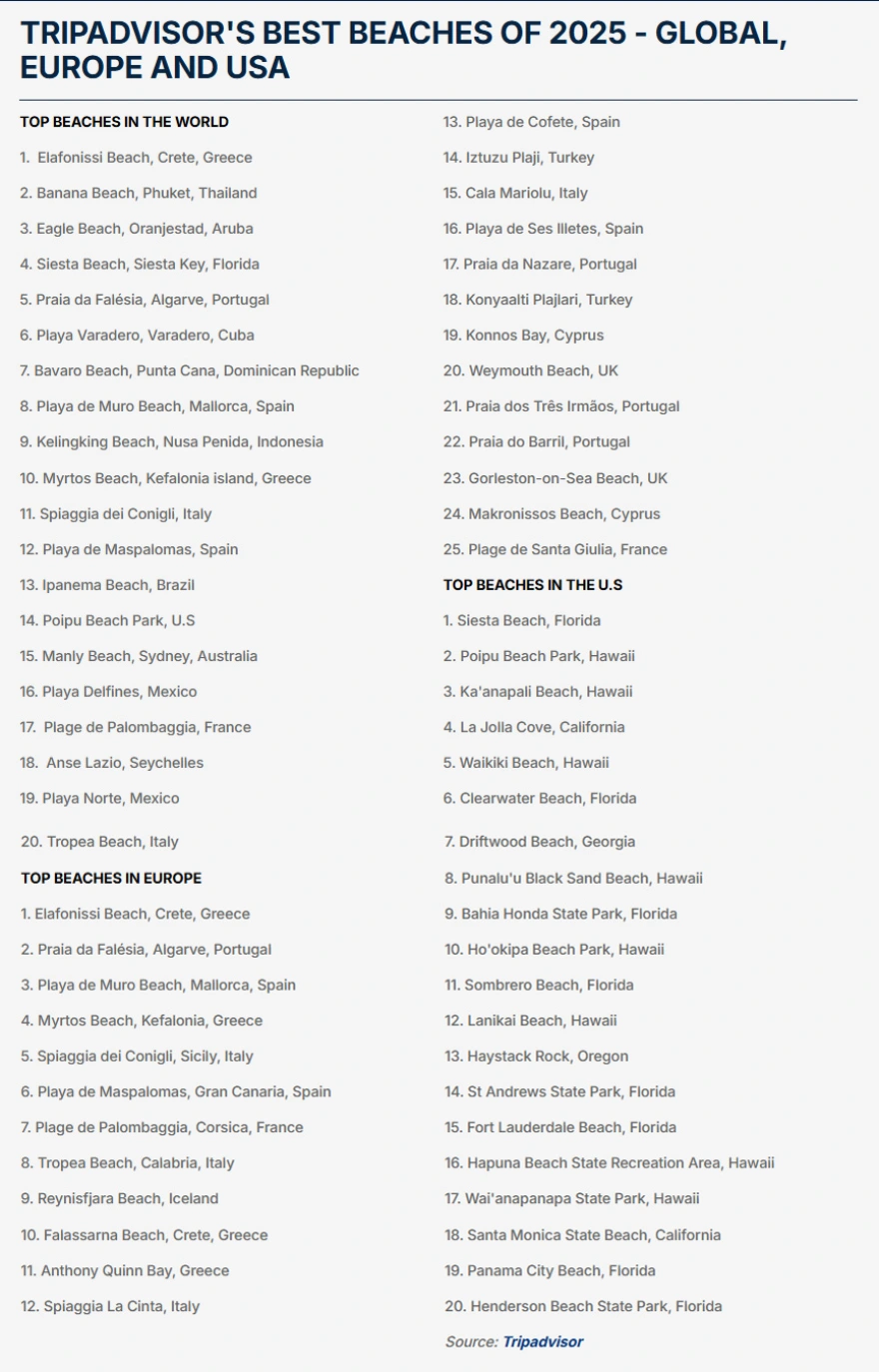tripadvisor lista