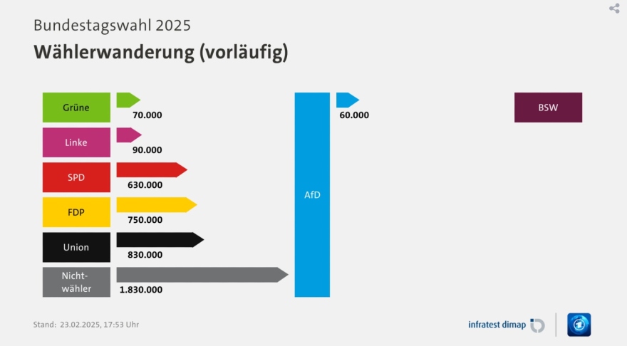 afd_vo